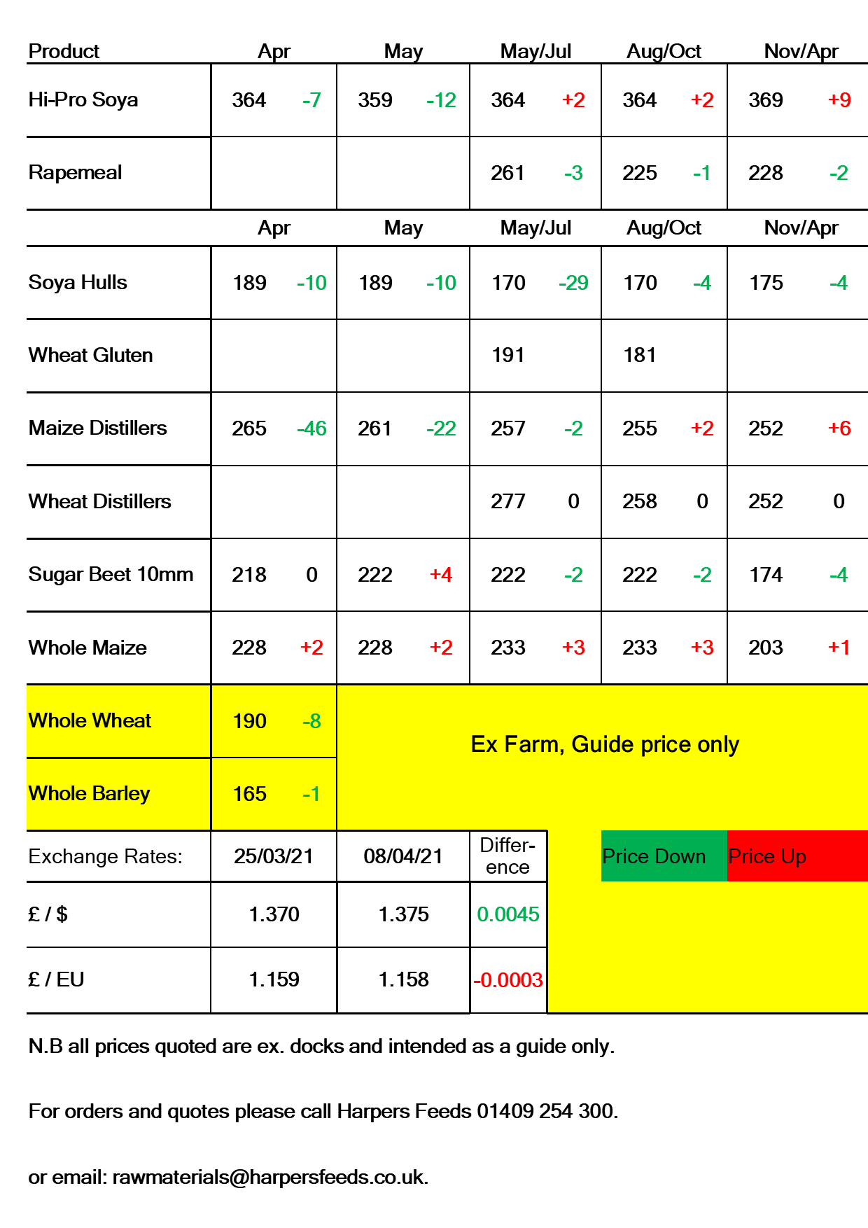 Straights_Table_08.04.21.png