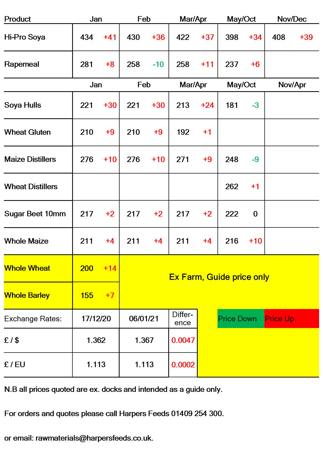 Straights_Table_06.01.211.png