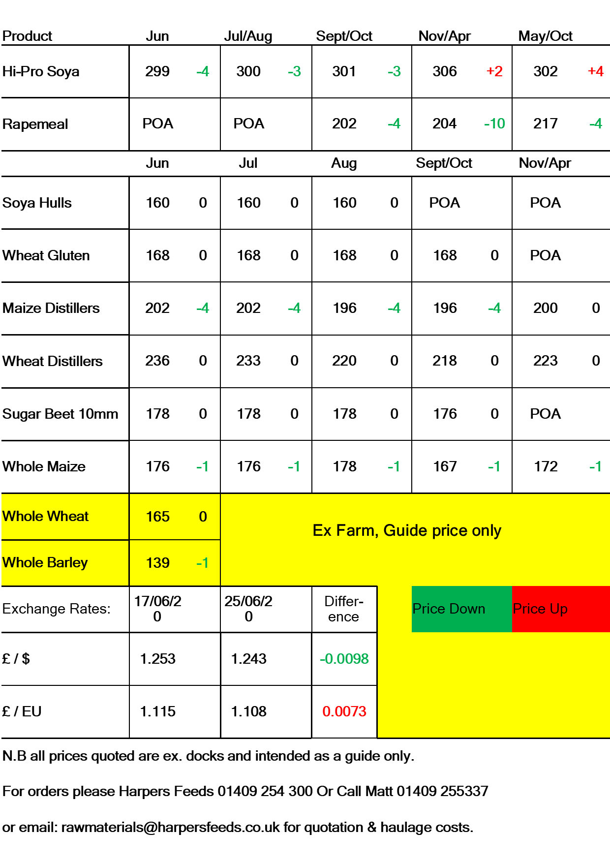 Straights_Table_25.06.20.png